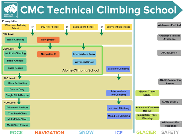 CMC Technical Climbing School Courses (3).png