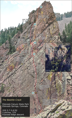 Climb – Eldorado Canyon State Park