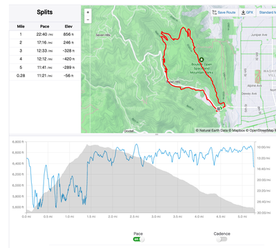 Trail Run – Boulder Open Space - Mount Sanitas