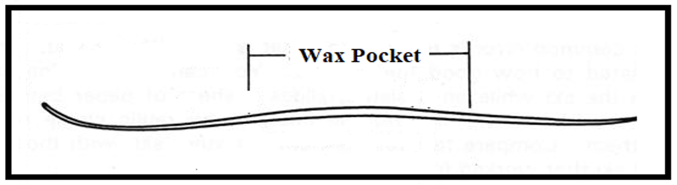 Wax Pocket.png